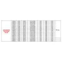 copy of QLT Constant Multi-Current 44W 300-1050mA LED Driver Dimmable DALI/PUSH copy of QLT Constant Multi-Current 44W 300-1050mA LED Driver Dimmable DALI/PUSH