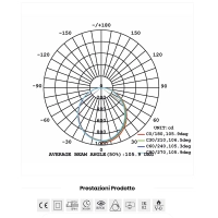 Lampo Recessed Round Downlight LED SYDNEY TRICOLOR 25W