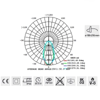 Lampo Faro da incasso LED Tondo SYDNEY TRICOLOR 35W