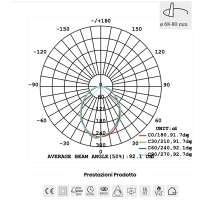 Lampo Recessed Round Downlight LED SYDNEY TRICOLOR 7W