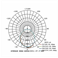 Lampo Recessed Round Downlight LED SYDNEY TRICOLOR 17W