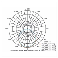 Lampo Pannello LED Da Incasso 18W 220x220mm Alimentatore Incluso