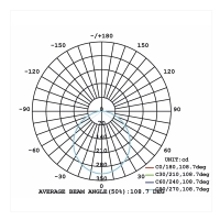 Lampo Recessed LED Panel 12W 165x165mm Power Supply Included