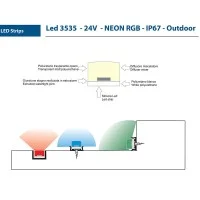 QLT Neon Striscia LED RGB 14,4W 24V Luce Continua IP67 Esterno