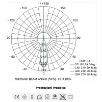 Lampo Spot Mini Downlight 1W LED Recessed 60° 350mA In Aluminum
