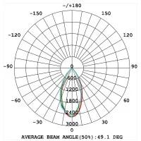 Lampo Recessed Round Downlight LED SYDNEY UGR19 20W 174mm