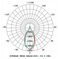 Lampo Recessed Round Downlight LED SYDNEY UGR19 28W 232mm
