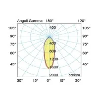 Duralamp MULTI SPOT 6W LED 38° Lampadina GU10 Termo-conduttiva