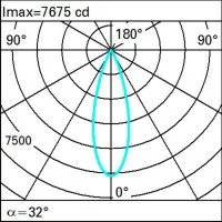 iGuzzini MQ84 Laser Blade Incasso LED 31W 3000K 2800lm 32D