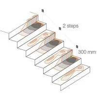 Luce & Light Line 1.1 Recessed For Plasterboard 2W Path Marker Luce & Light Line 1.1 Recessed For Plasterboard 2W Path Marker