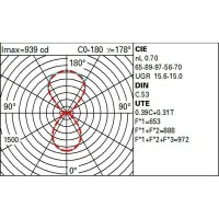 iGuzzini iPlan LED Indoor Double emission wall lamp dimmable