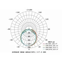 Lampo Oval 12W LED Ceiling or Wall Lamp for Indoor and Outdoor