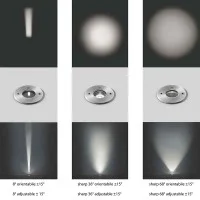 Luce & Light Bright 2.8 Round Adjustable and Carriageable LED