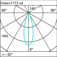 iGuzzini MK48 Laser Blade HC Incasso 2 Celle LED 4W 3000K 315lm