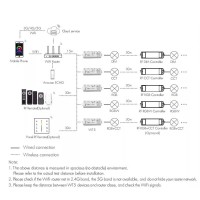 Centralina Wifi, RF 2.4G, e Tuya di Controllo per RGB+CCT
