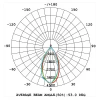Lampo Recessed Round Downlight LED SYDNEY UGR19 35W 232mm