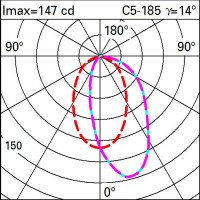 iGuzzini Mini LED Laser Blade XS 5.9W frame Wall Washer Incasso