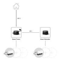 BEGA Plug & Play Smart Tower 4 Outputs Central Switching 48V IP65 BEGA - 9