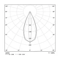 Esse-ci Teres Micro Zoom Recessed Spotlight with Adjustable Beam