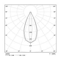 Esse-ci Teres Micro Zoom Frameless da Incasso a Fascio Regolabile