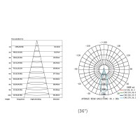 Blade Faretto Lineare da Incasso 10 Punti Luce LED 10W 36° Bianco/Nero