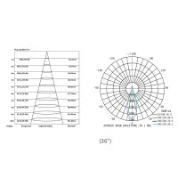 Blade Faretto Lineare da Incasso 10 Punti Luce LED 10W 36° Bianco/Nero