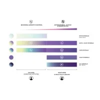 Artemide Vine Light Integralis Lampada LED da Tavolo Snodabile