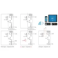 TCI LED Driver 110-240V MAXI JOLLY HC 60W BLL/2 Push APP Dimmable