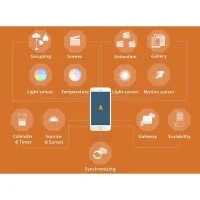 TCI CASAMBI Multipower Direct Current Dimmable Power Supply