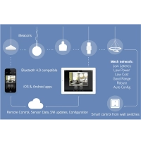 TCI CASAMBI Unità di Controllo Bluetooth Wireless CBU-ASD DALI