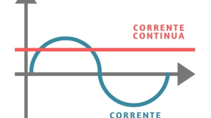 Constant current and alternating current: differences
