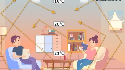 Infrared radiant heating: the turning point